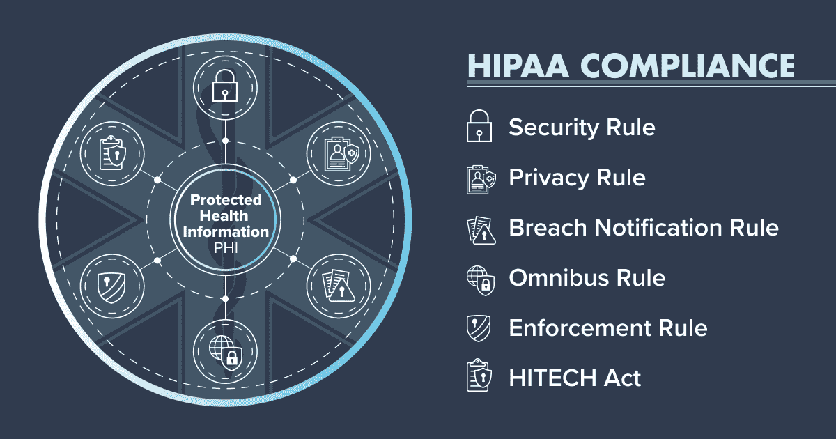 HIPAA-Compliant Support Services
